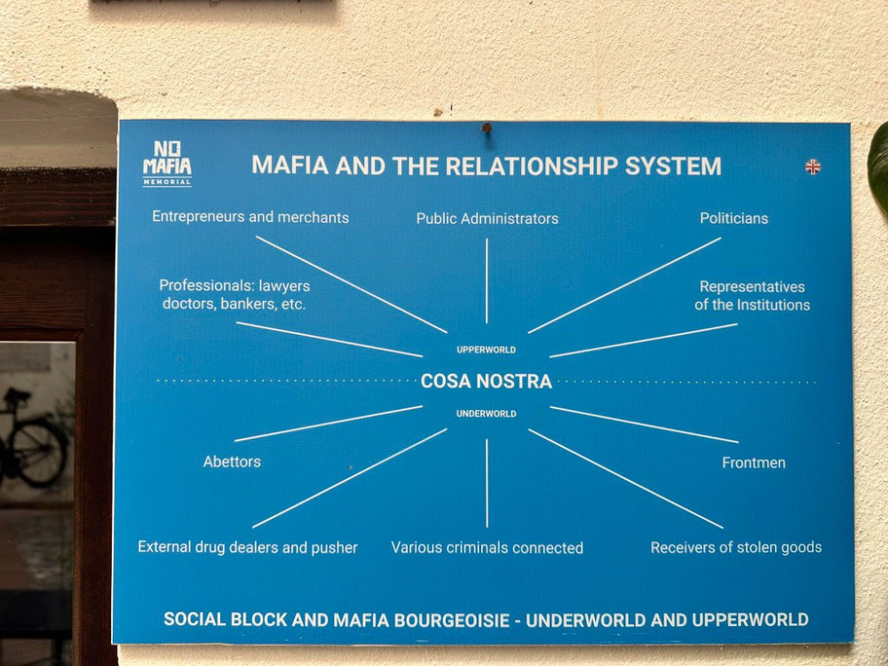 No Mafia Museum, Palermo.